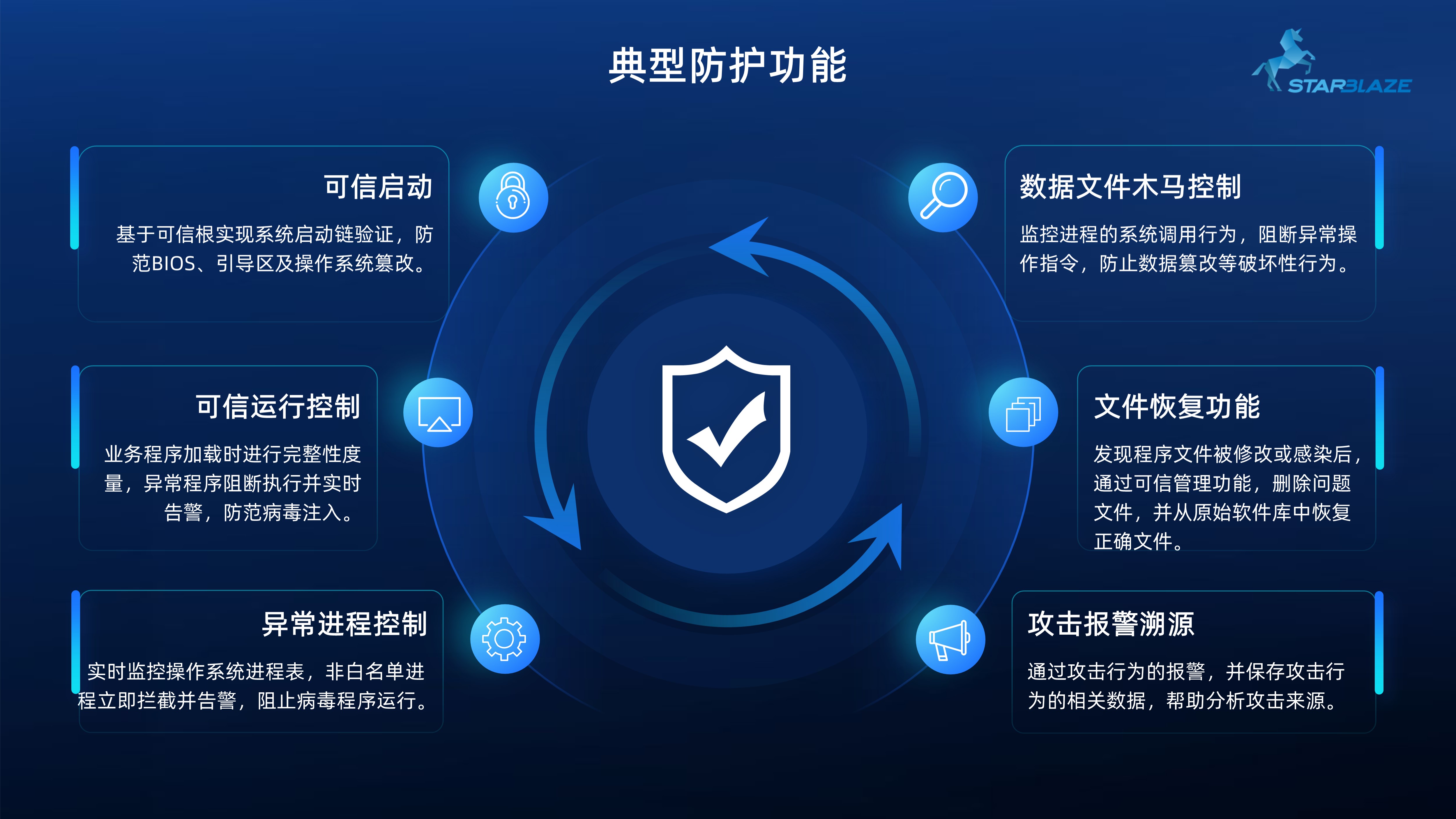 1761904854234726.jpg 美化_憶芯安全可信產(chǎn)品介紹.jpg